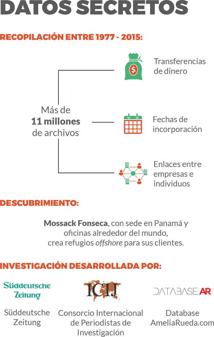 Borda Azul - Datos Secretos